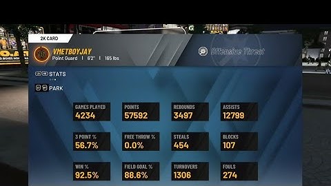 Nba 2k20 Most unstoppable guard build on the game (Steph Curry build)