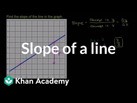 अपने ग्राफ से एक रेखा की ढलान ढूँढना | बीजगणित I | खान अकादमी