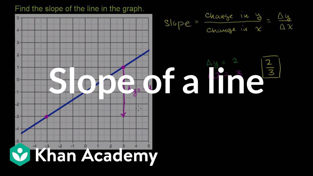 ⁣Finding the slope of a line from its graph | Algebra I | Khan Academy