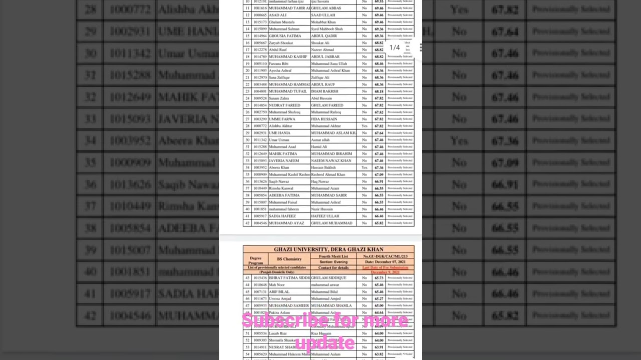 BS Chemistry Merit List 2022 Ghazi University | GU BS Chemistry Closing Merit List 2022