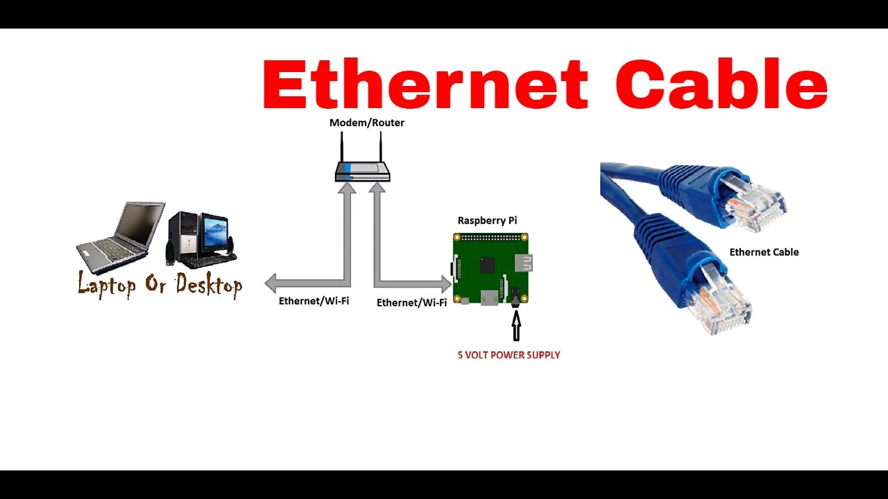 connect raspberry pi to mac ethernet