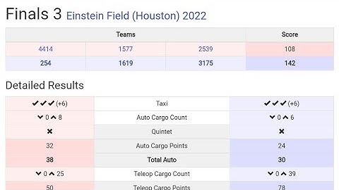 FRC Finals 3 Einstein Field (Houston) FIRST 2022