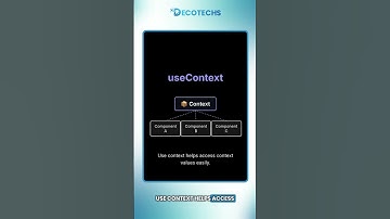 React Hooks Explained in a Way You’ll Never Forget ⚡🔥