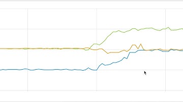 Microbit MicroPython Mu Editor