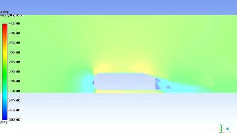 Flow over Ahmed body velocity profile with timelapse at 25 m/s