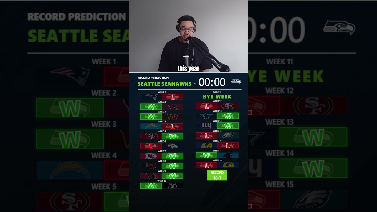 2026 Seattle Seahawks Prediction