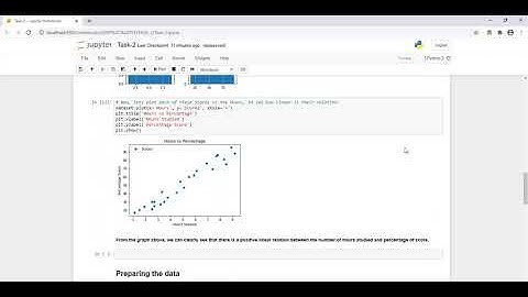 GRIP, TSF [Task-2] To Explore Supervised Machine Learning