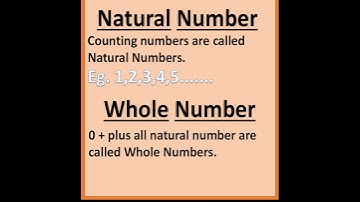 Natural Numbers and Whole Number |Class 8 Chapter - 1| Basic Concept