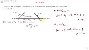 GATE 2015 Finding Bandwidth of an Amplifier using Bode Plot