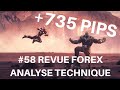 LES NOUVELLES OPPORTUNITÉS DE LA SEMAINE! REVUE FOREX ANALYSE TECHNIQUE #68 - 2 AOUT 2019