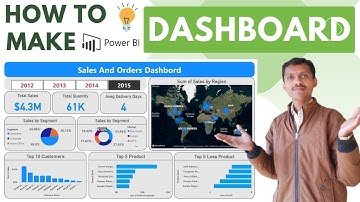 Power BI Project: (Part 1) Building an Interactive Dashboard of Global Superstore Sales Data