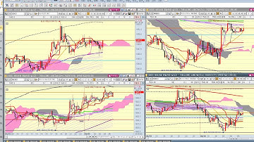 나만의 차트를 설정했는데 집 컴퓨터에만 설치했다??회사 컴퓨터나 다른 pc에 불러오는 방법 간단하게 설명해볼게요.