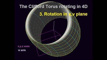 Clifford torus rotating in 4D