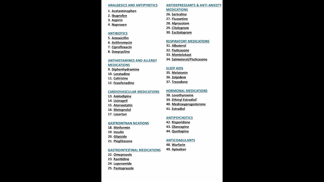 💊Most Commonly Used Medications and Their Categories  | Pharmacology Quick Revision | 