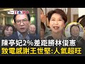 台南市長初選結果