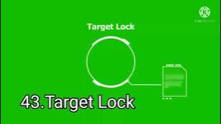 Target lock meme