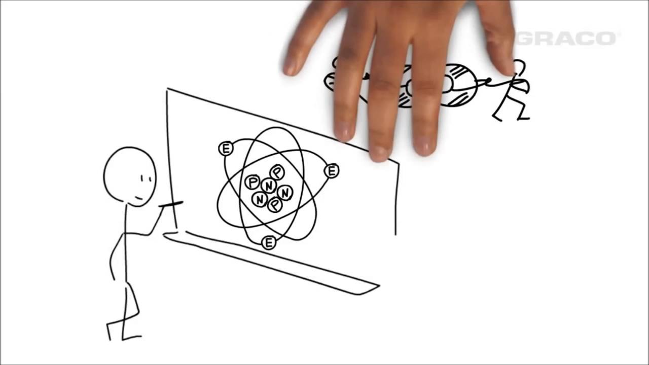 1 1 Graco Electrostatic Gun Basics
