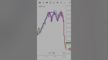 How to triple top 💯 triple bottom ka video share market ka video #treding #triple top #triple bottom