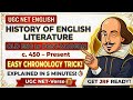 History of English Literature in Hindi | English Literature Ages Explained | Easy trick in 5 minutes
