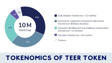 TEER token Tokenomics |Integritee Network | Complete Details in Urdu/Hindi
