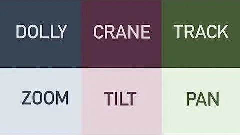 Film Glossary: Shot Movement (Dolly, Crane, Track, Zoom, Tilt, Pan)