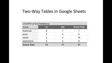 Two-Way Tables in Google Sheets