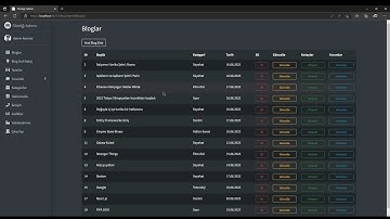 Sizden Gelenler 141 Tunahan Yıldız Asp.Net Mvc5 Dinamik Blog Projesi