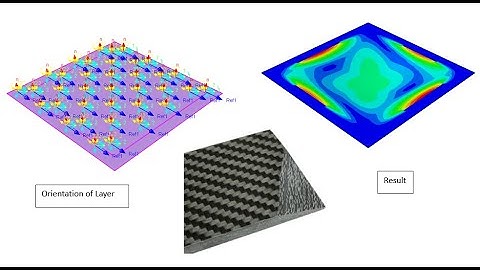 Abaqus Tutorial: Modeling of composite structures with Shell elements in ABAQUS. #abaqus #xfem .