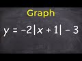 Graphing the absolute value function with transformations