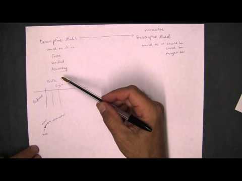 04 Descriptive versus Prescriptive Models