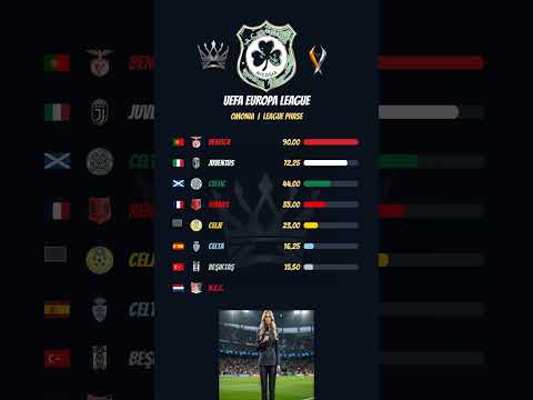 Video Omonia - UEFA Europa League League Phase Draw | 2026/27
