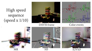 CED: Color Event Camera Dataset (CVPR-W