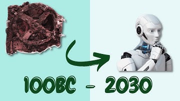 Evolution Of Robots | 100BC - 2030