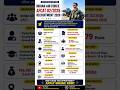 🔥 Indian Air Force AFCAT 02/2026 Recruitment | 379 Vacancies ✈️ Apply Online