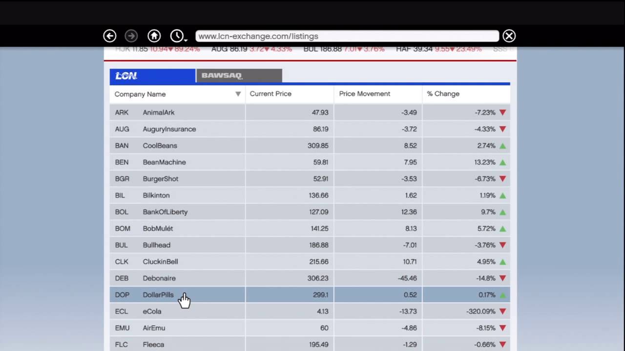 GTA 5 Trading Pure Alpha Achievement Guide YouTube