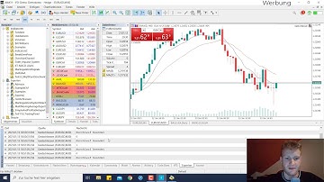 MT5 | Alle Positionen schließen bei Ziel-Gewinn/-Verlust (Expert Advisor)