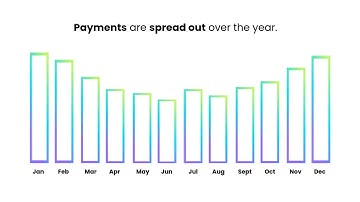 Budget Billing - Electric