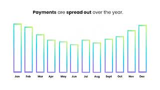 Budget Billing - Electric