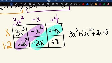 Multiplying Polynomials - Box Method