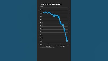 Why Trump’s Tariffs Are Driving the Dollar Lower