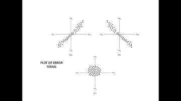 Linear Regression Assumption of Autocorrelation