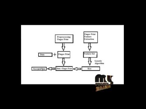 Final Year Projects | A Secured Authentication System for MANETs