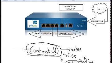Content ID or URL Filtering in Palo Alto Firewall