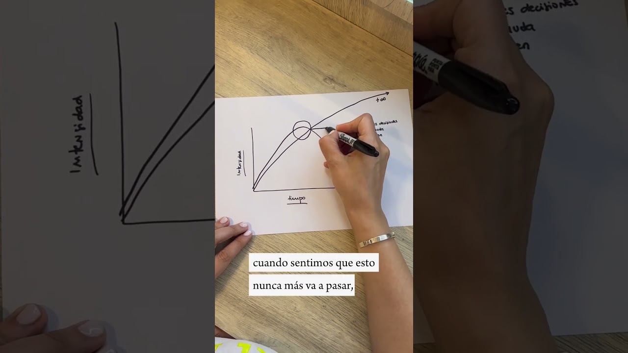 Todo pasa: Sólo hay que saberlo pasar 🤍 