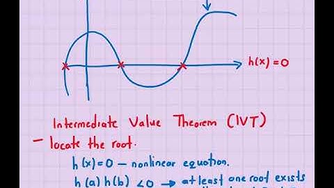 Iterative Methods for Solving System Scalar Nonlinear Equations