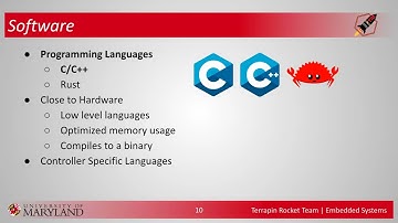 Introduction to Embedded Systems Programming