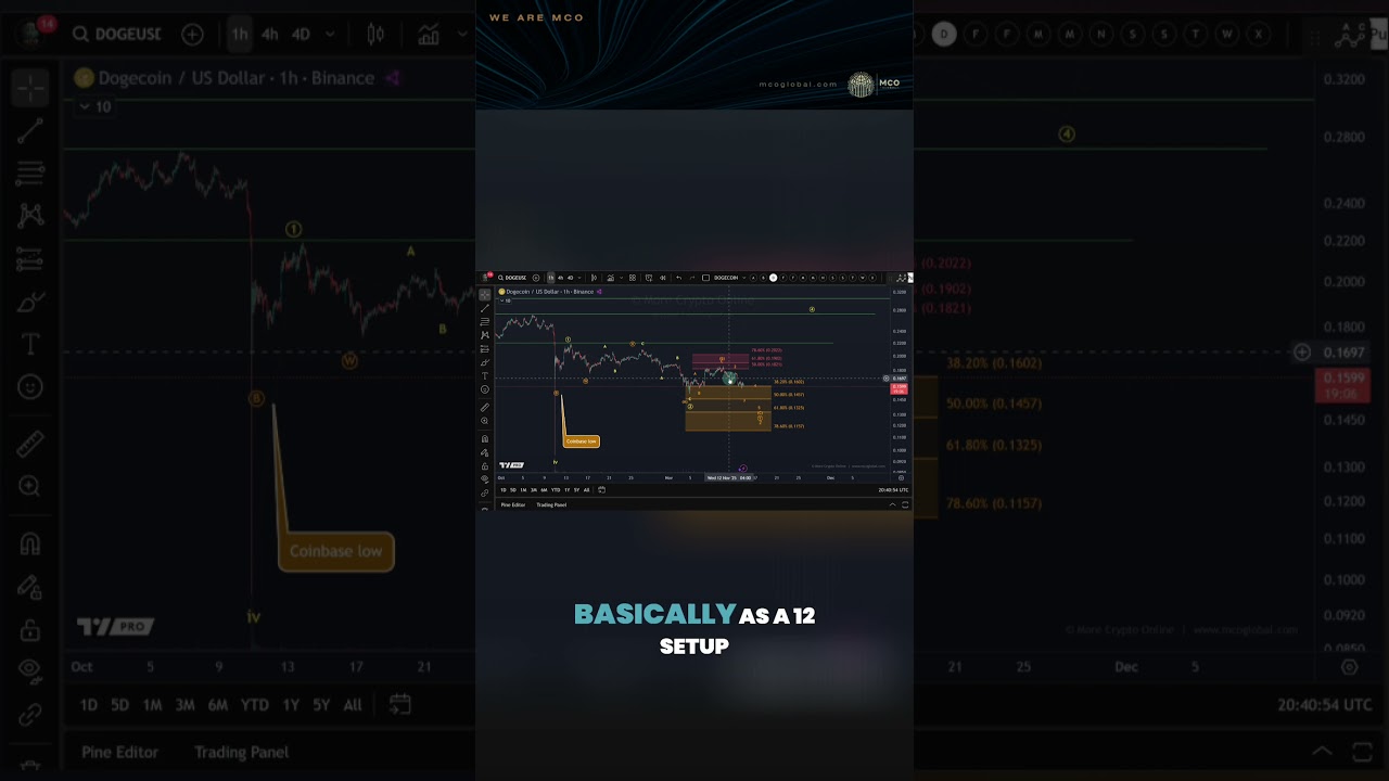 Анализ DOGE (Dogecoin) на сегодня — сохранится ли тренд или развернется?
