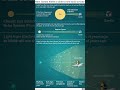 how the James wave telescope can see past #jwst #jameswebbspacetelescope #verylargetelescope