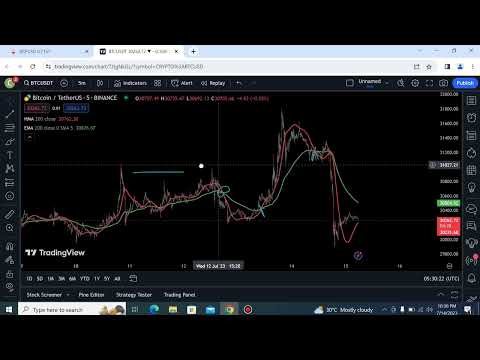 For all Traders don't Miss this Video