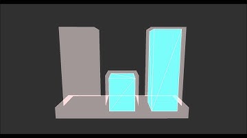 Hierarchical Z-Buffer Occlusion Culling - Generating Occlusion Volumes - Boxes